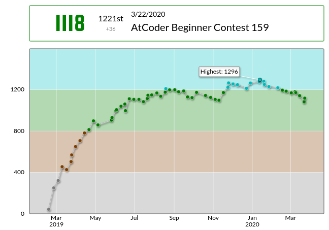 AtCoder Beginner Contest 159 - Toy と帽子と ADP BE