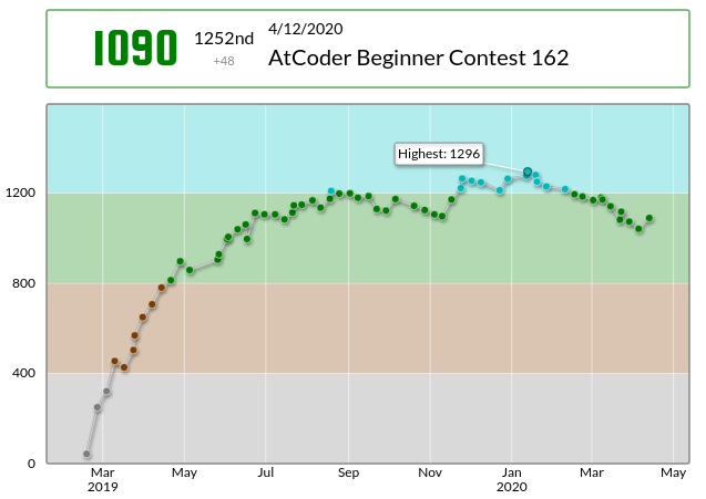 AtCoder Beginner Contest 162 - Toy と帽子と ADP BE