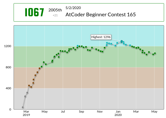 AtCoder Beginner Contest 165 - Toy と帽子と ADP BE