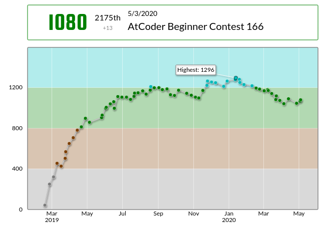 AtCoder Beginner Contest 166 - Toy と帽子と ADP BE