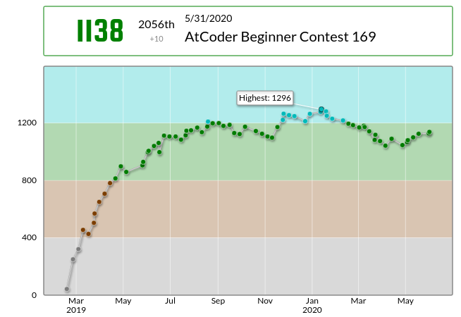 AtCoder Beginner Contest 169 - Toy と帽子と ADP BE