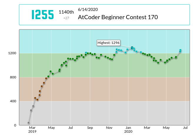 AtCoder Beginner Contest 170 - Toy と帽子と ADP BE