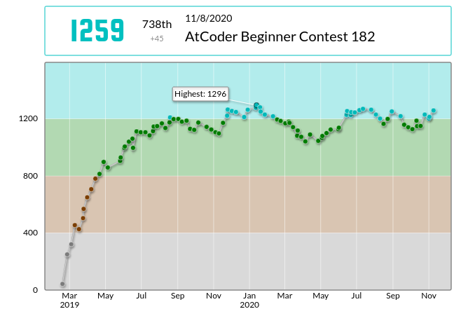 AtCoder Beginner Contest 182 - Toy と帽子と ADP BE