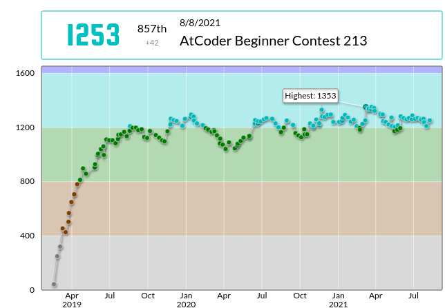 AtCoder Beginner Contest 213 - Toy と帽子と ADP BE