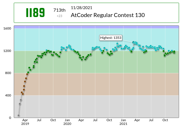 AtCoder Regular Contest 130 - Toy と帽子と ADP BE