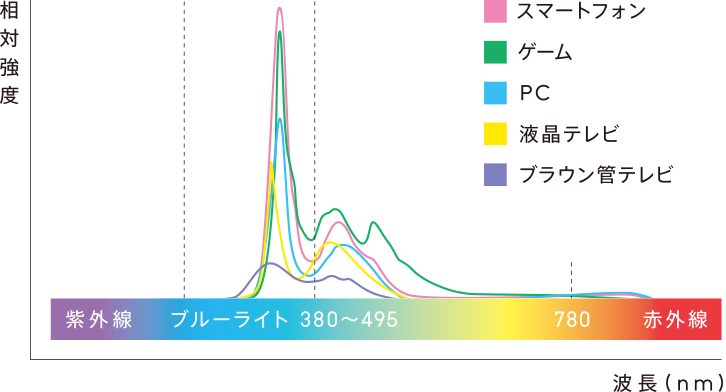 【感想】JINS SCREENブルーライトカットPCメガネ～40%CUTレンズ購入レポート～ - 3姉妹子育て♡旅好きワーママ