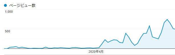 f:id:me-hige:20200730130806p:plain f:id:me-hige:20200730130806p:plain