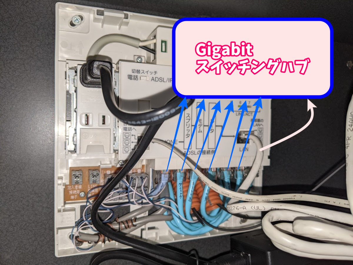 Panasonic WTJ5045K 宅内LANパネルまとめてねット 2個セット