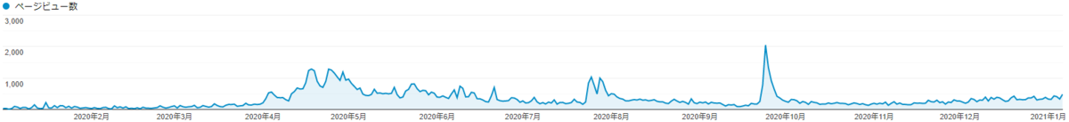 f:id:me-hige:20210107135456p:plain