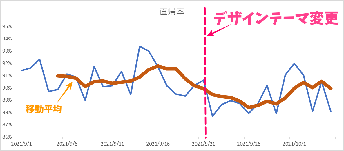 f:id:me-hige:20211014231238p:plain