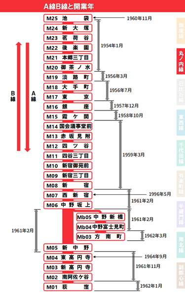営団地下鉄★運用番号札 銀座線 丸の内線 東京メトロ 東京メトロ銀座線 - Wikipedia