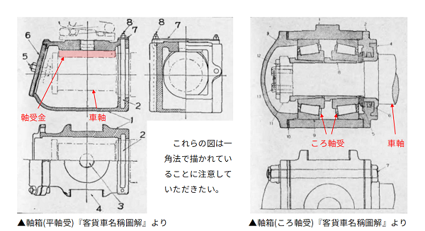 小田急電鉄クハ1650形→関東鉄道キクハ1形の台車(ころ軸受化されたTR11) - 境目と鉄道…
