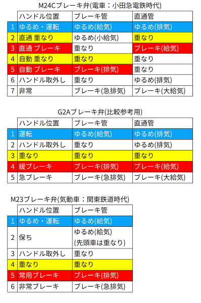 【鉄道部品】阪急電鉄 非常ブレーキ装置 夢空間 | 鉄道部品販売 - 商品詳細データ