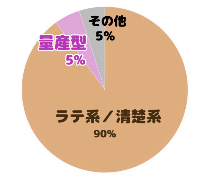 量産型オタクが減ってしまったら それは 量産型 と言えるのだろうか 消えていく星の流線を