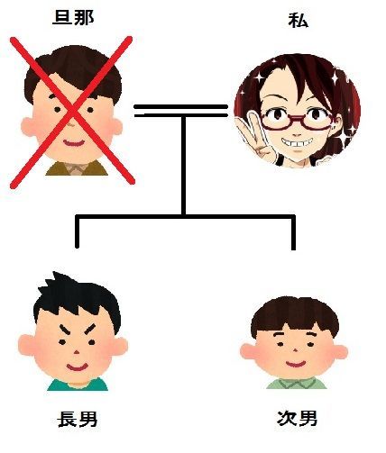 相続例１