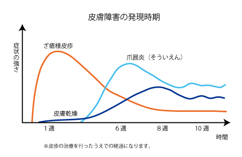 アプリソの軽度の副作用