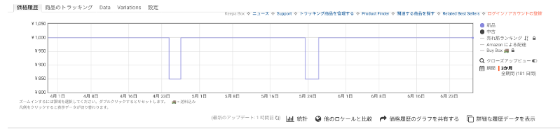 f:id:meaningful_Memo:20210627220623p:plain