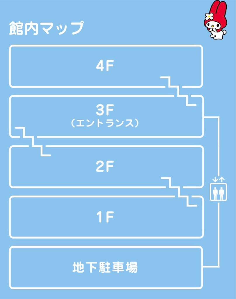 f:id:mechakudaranai:20180107152333j:image