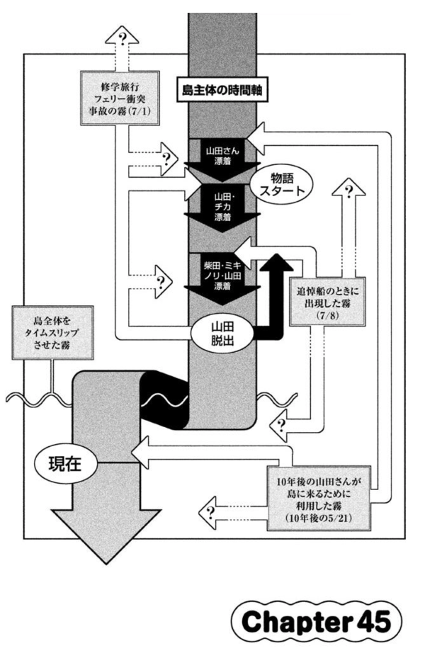 f:id:med2016:20180420011848p:plain