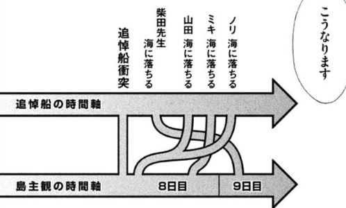 f:id:med2016:20180420081348p:plain