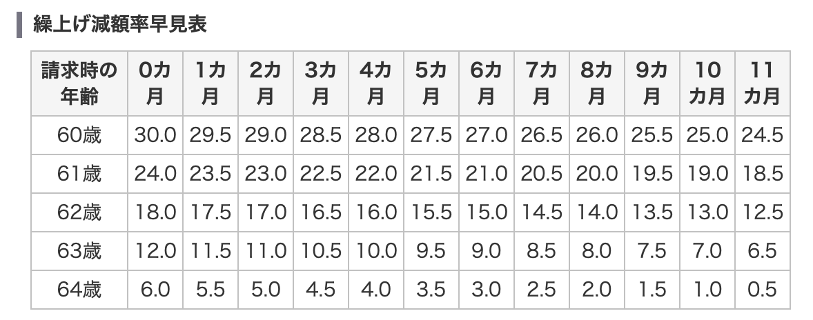 f:id:med2016:20190501153416p:plain