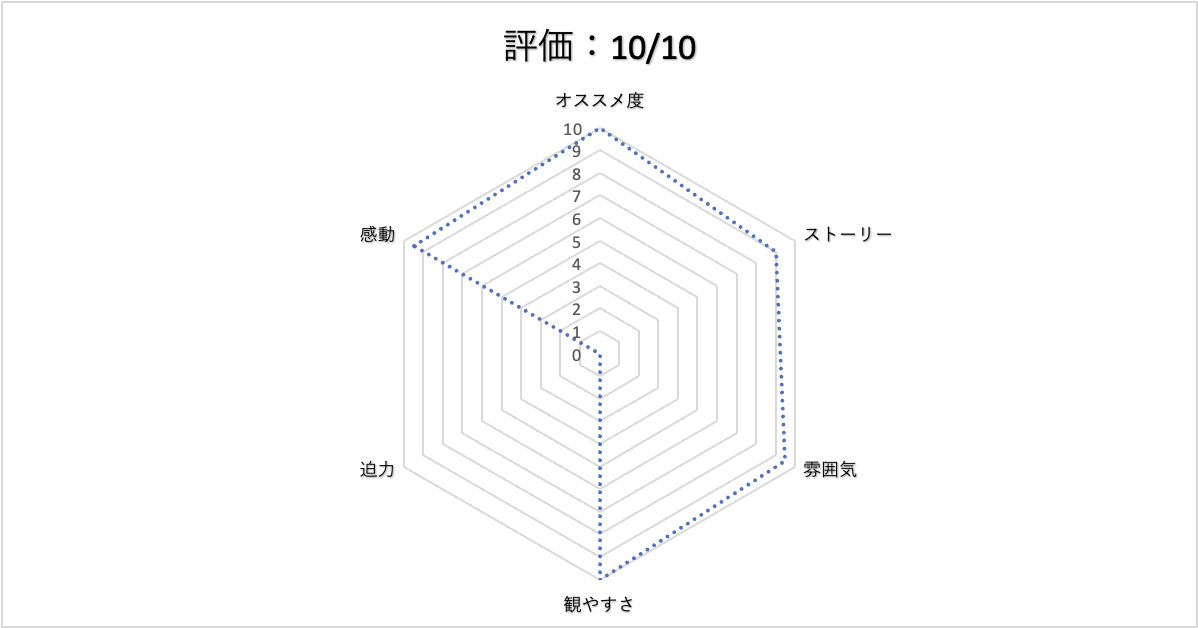 映画 01 今を生きる を観て 自分自身を見つめ直そう ロメダの言いたい事