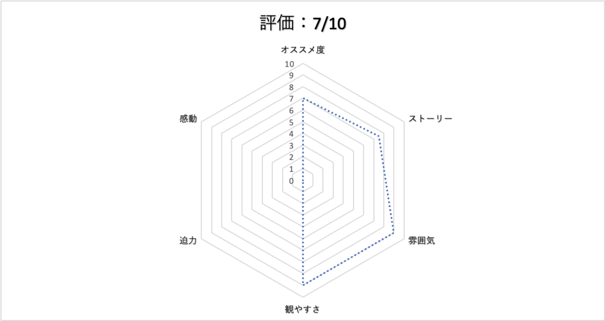 f:id:meda346:20210604152657p:plain