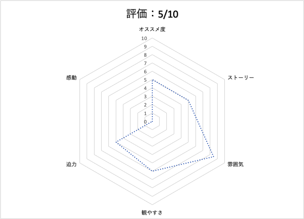 f:id:meda346:20210606122633p:plain