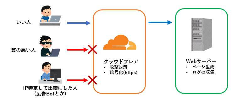 f:id:medaka0923:20190910120702j:plain
