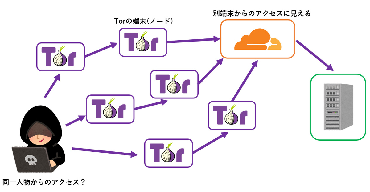 f:id:medaka0923:20190910120726j:plain