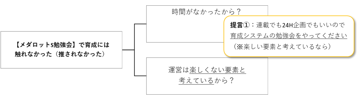 f:id:medarotter_lux:20220201093638p:plain