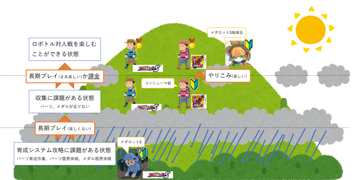 f:id:medarotter_lux:20220201184444p:plain