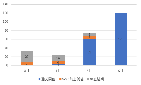 f:id:medbb:20200325182539p:plain