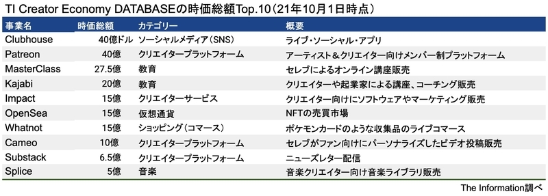 f:id:mediatech_jp:20211016185021j:plain