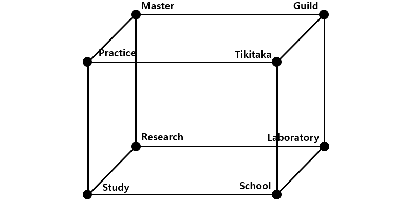f:id:medical-educator:20190615052151p:plain