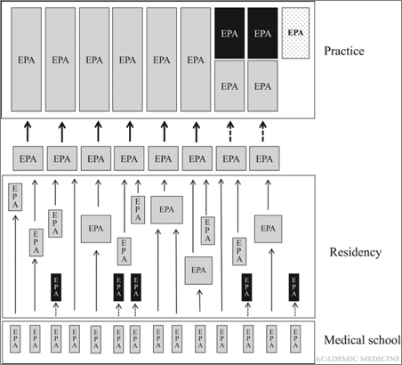 f:id:medical-educator:20190914062550p:plain f:id:medical-educator:20190914062550p:plain