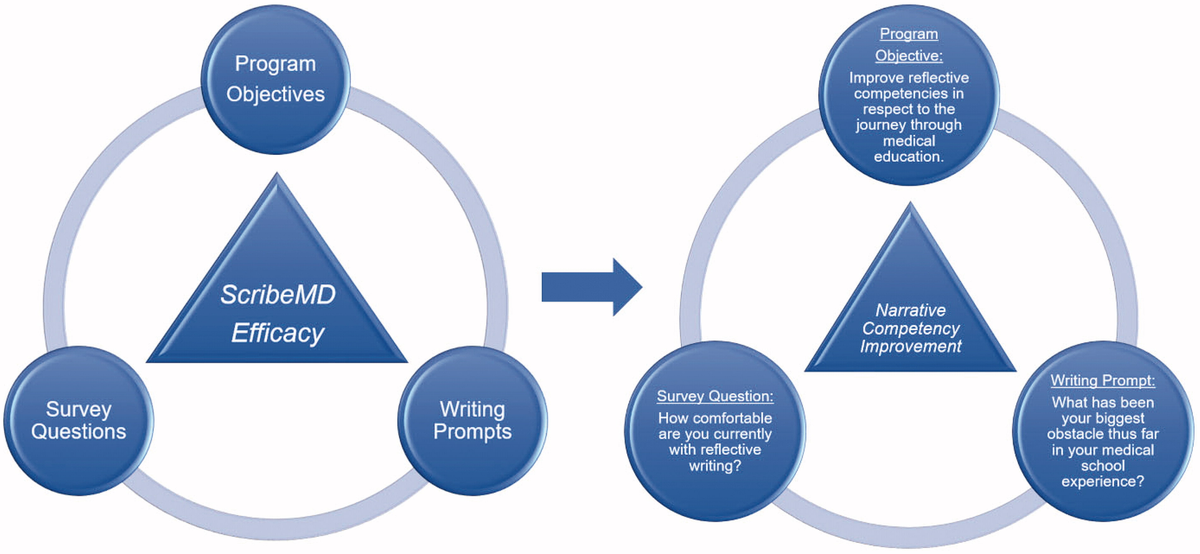 f:id:medical-educator:20191124064623p:plain f:id:medical-educator:20191124064623p:plain
