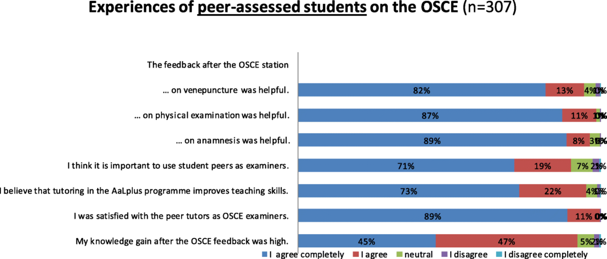 f:id:medical-educator:20200118070906p:plain