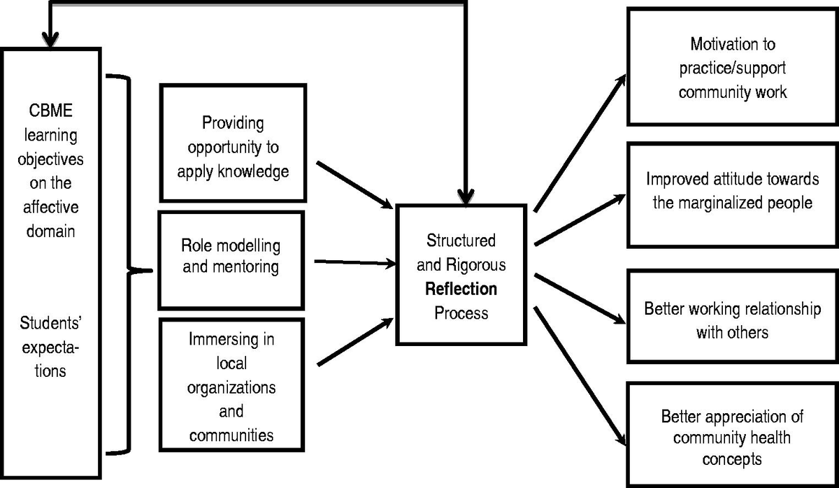 f:id:medical-educator:20200121060030p:plain f:id:medical-educator:20200121060030p:plain