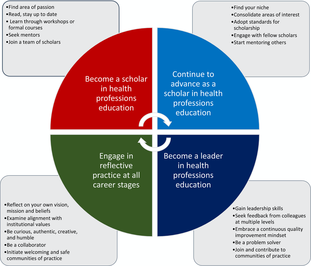 f:id:medical-educator:20200220133145p:plain f:id:medical-educator:20200220133145p:plain