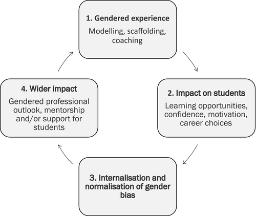 f:id:medical-educator:20200224073253p:plain f:id:medical-educator:20200224073253p:plain