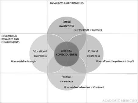 f:id:medical-educator:20200624054618p:plain f:id:medical-educator:20200624054618p:plain