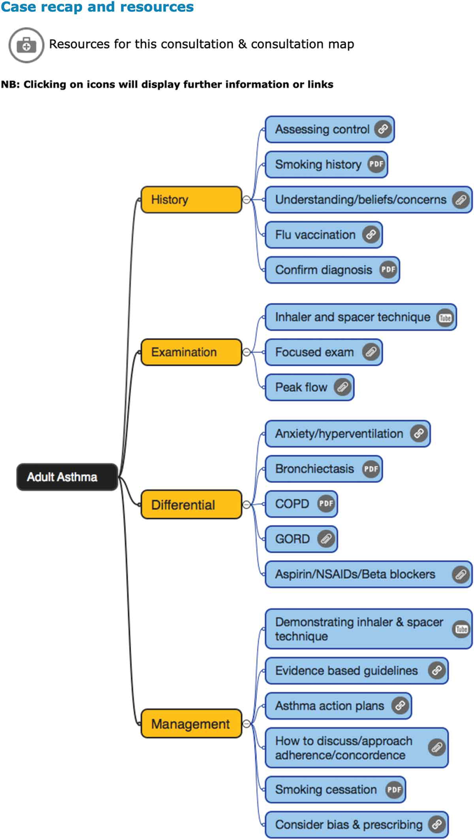 f:id:medical-educator:20200629062507p:plain