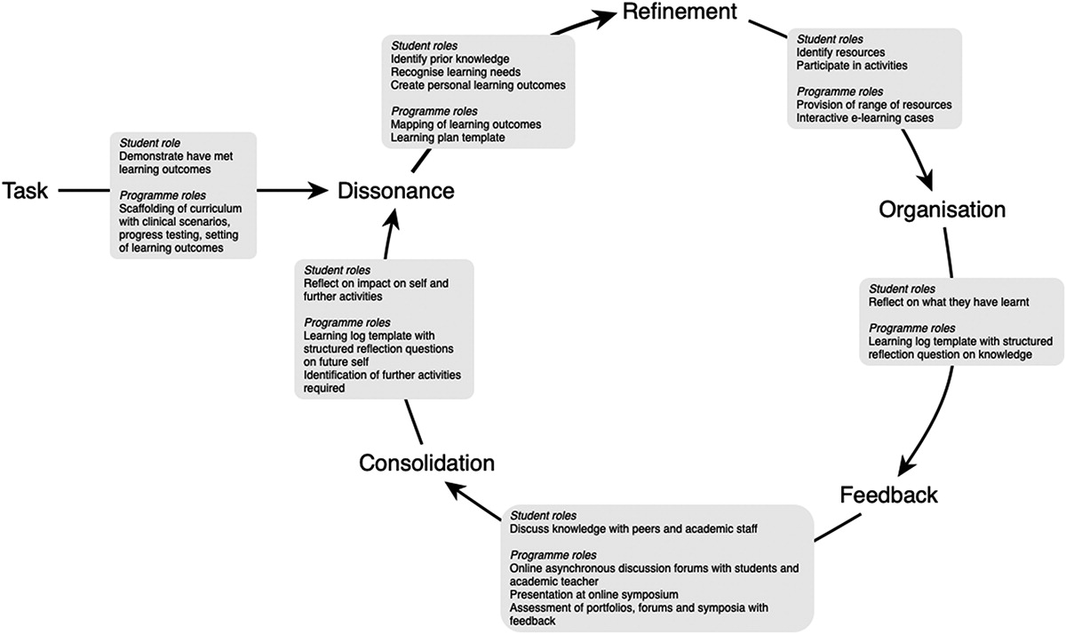 f:id:medical-educator:20200629062753j:plain