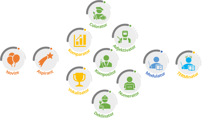 f:id:medical-educator:20200830065200p:plain