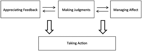 f:id:medical-educator:20201104065803j:plain f:id:medical-educator:20201104065803j:plain