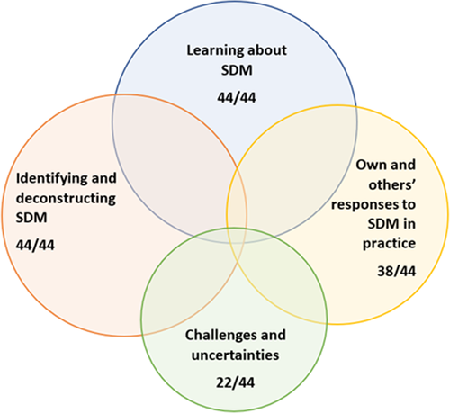 f:id:medical-educator:20210130071107p:plain