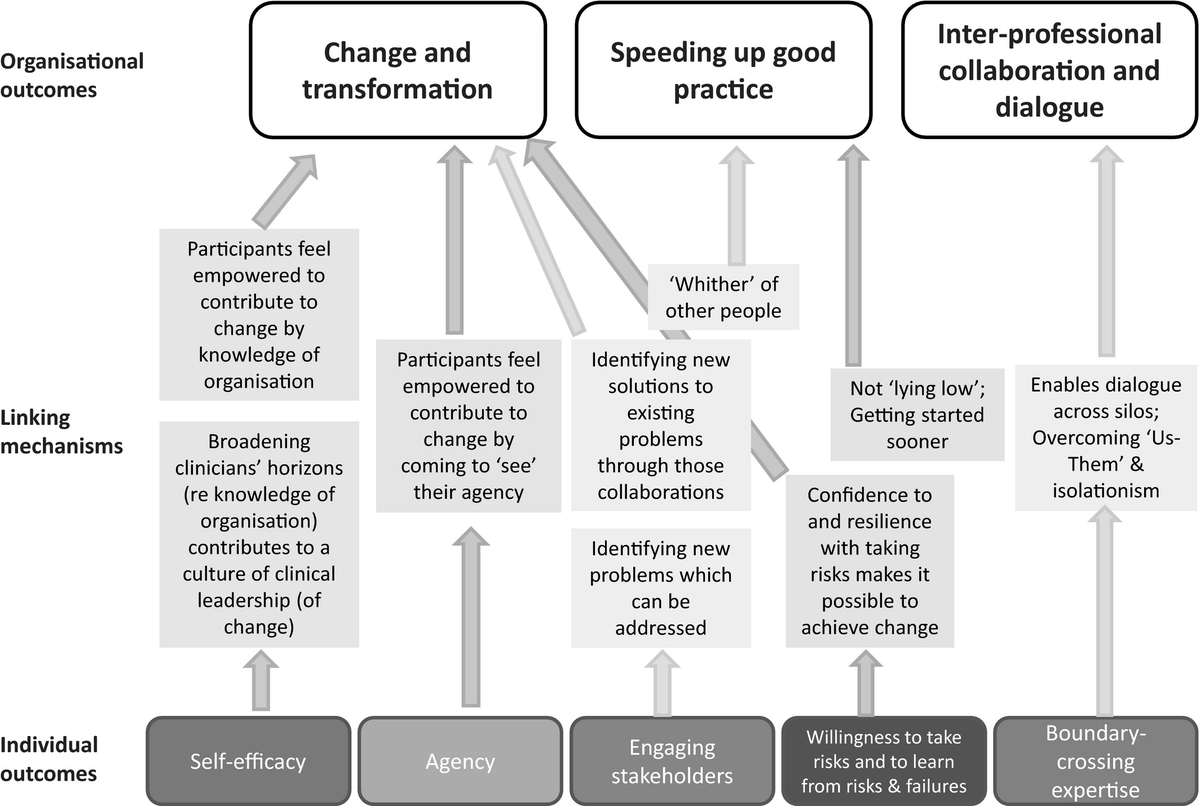 f:id:medical-educator:20210228104218j:plain