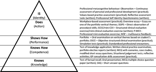 f:id:medical-educator:20210810074241j:plain