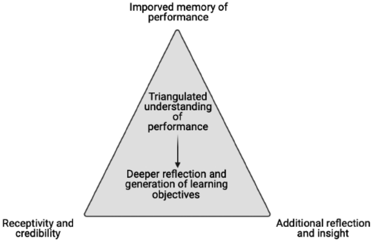 f:id:medical-educator:20220110061134j:plain